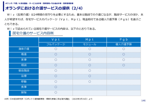 オランダにおける介護サービスの提供